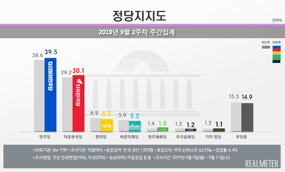 토크빌 선생님 창당은 언제 하시나요