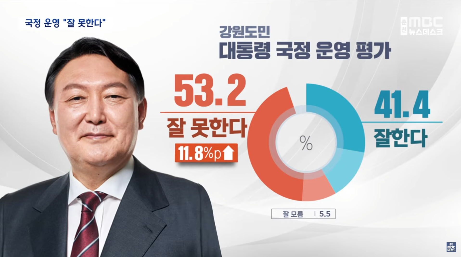 강원 민심을 읽다-국정 편 -리얼미터- / 춘천MBC - 리얼미터 - Realmeter