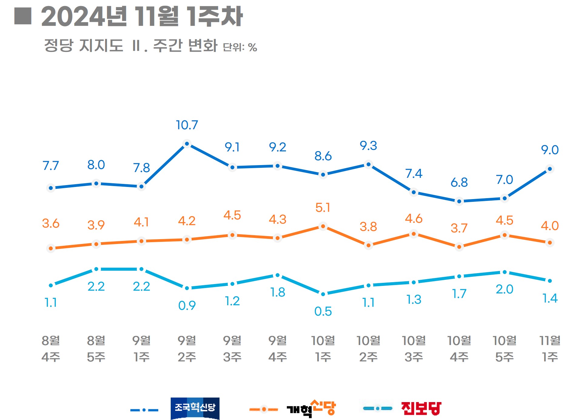 에너지경제신문-리얼미터 11월 1주 차 주간 동향] 尹 대통령 긍정평가 22.3%(0.1%P↓) 횡보 … 일간 주 후반 소폭 반등 -  리얼미터 - Realmeter