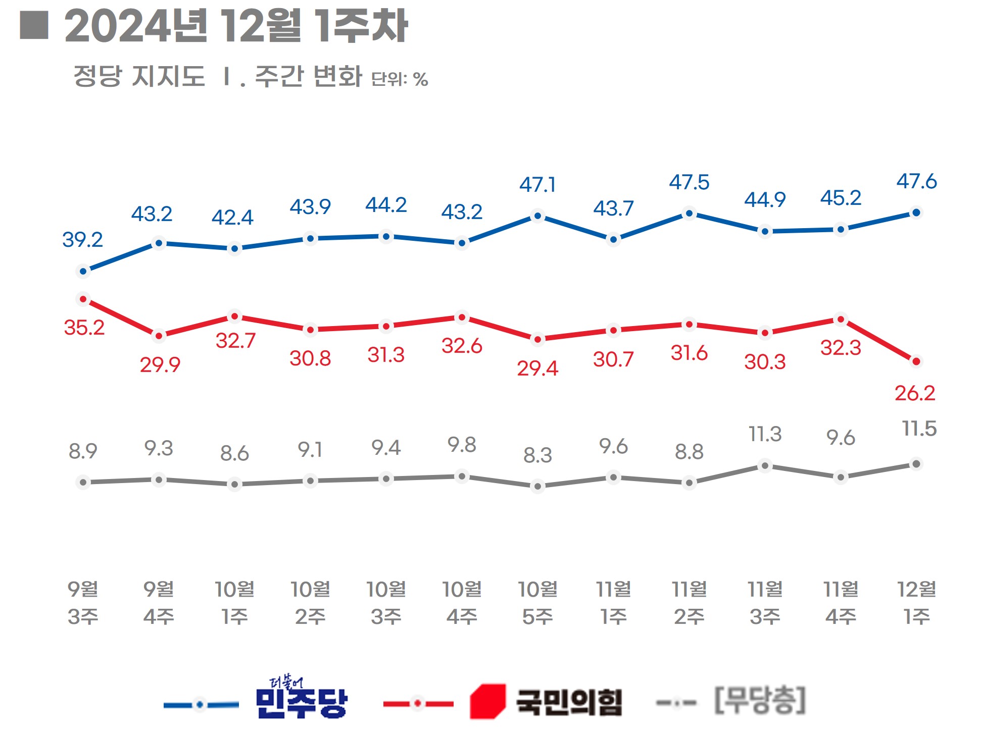 에너지경제신문-리얼미터 12월 1주 차 주간 동향] 尹 긍정평가 17.3%(7.7%P↓), 일간 당일 최종 15.5%… 취임 후 첫  10%대 급락 - 리얼미터 - Realmeter